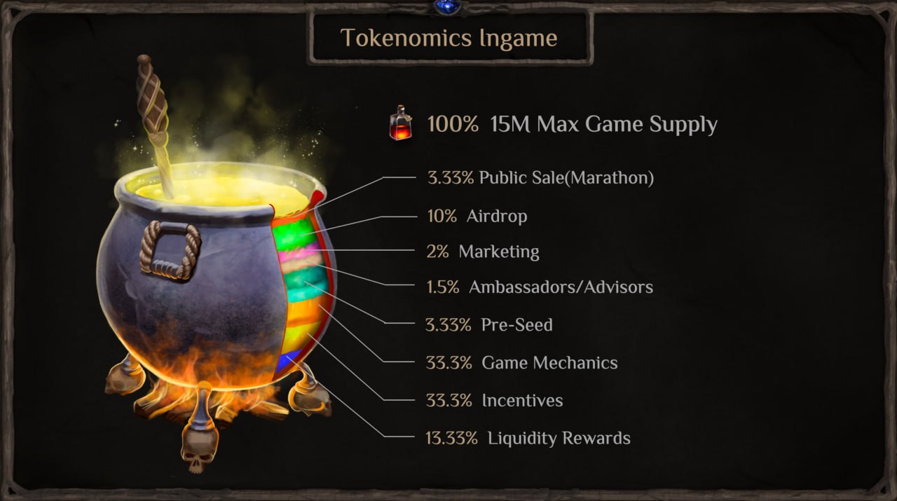 Magic Alchemy Tokenomics